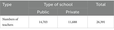 Distance education challenges: insight from a nationwide teacher-centric study post- COVID-19 for informed advancements